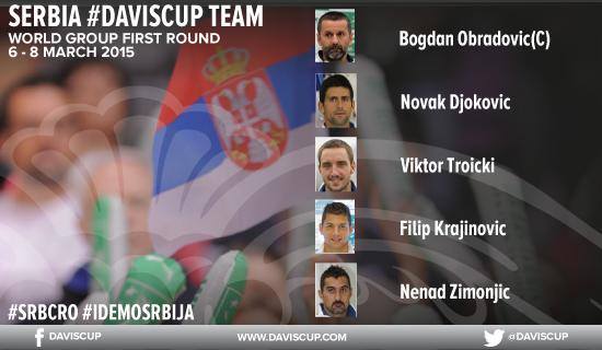 Daviscup